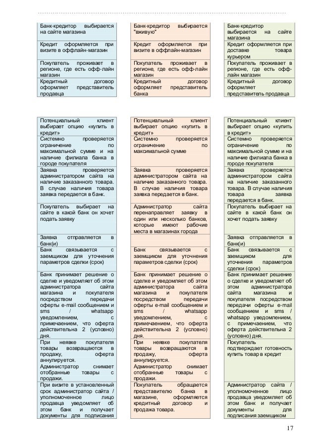 Представитель Банка В Магазине Представитель Банка В Магазине